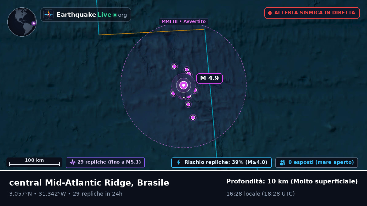 Oceano Atlantico settentrionale (Brasile)