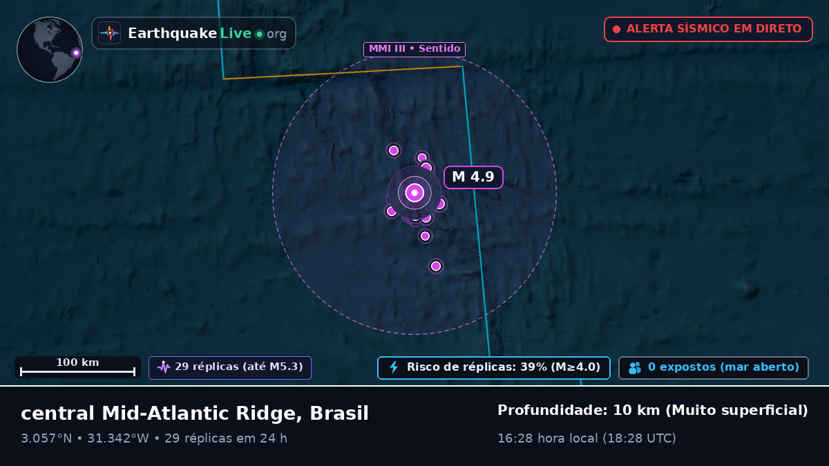 Oceano Atlântico Norte (Brasil)