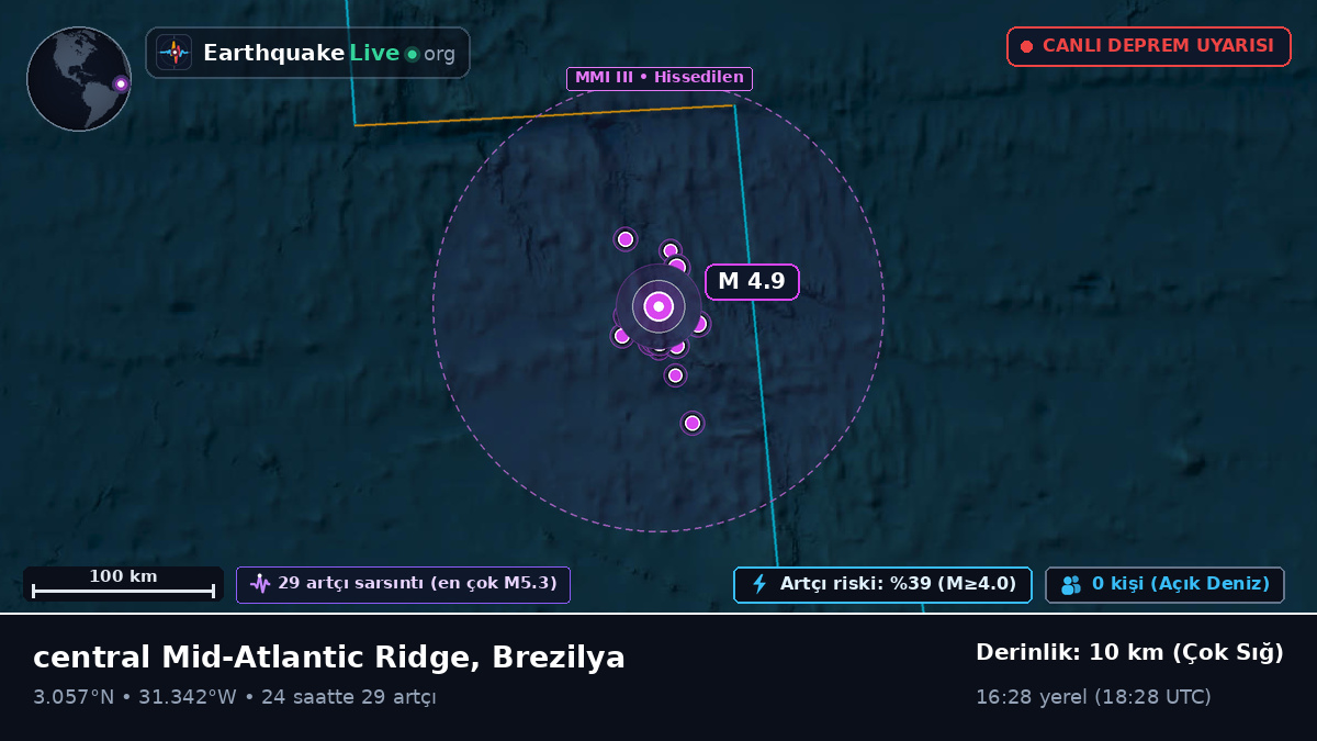 Kuzey Atlantik Okyanusu (Brezilya)