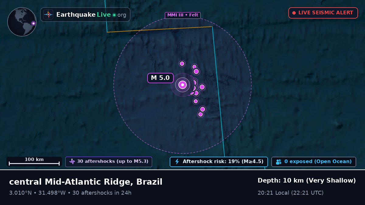 North Atlantic Ocean (Brazil)