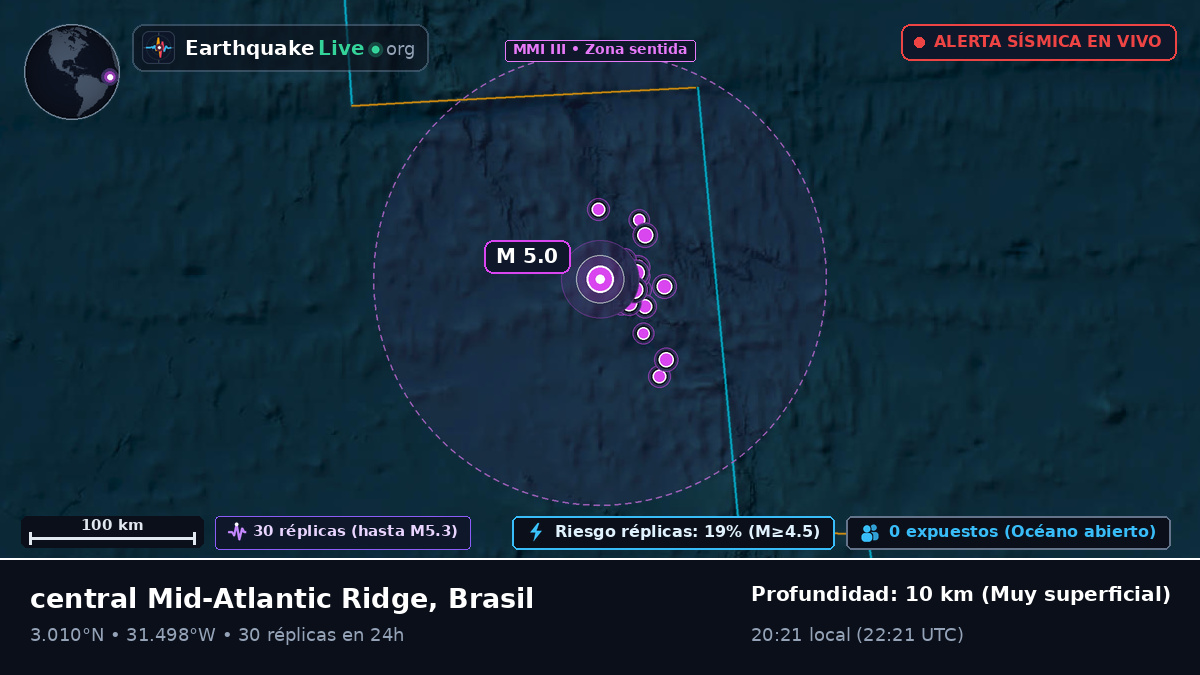 Océano Atlántico Norte (Brasil)