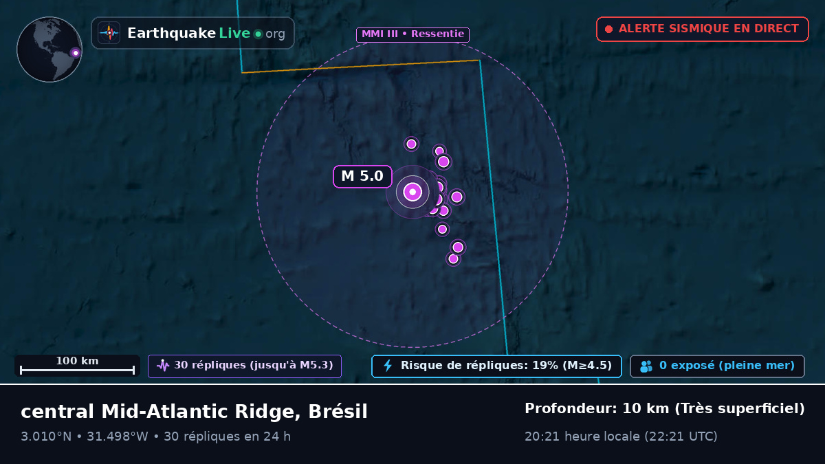 Océan Atlantique Nord (Brésil)