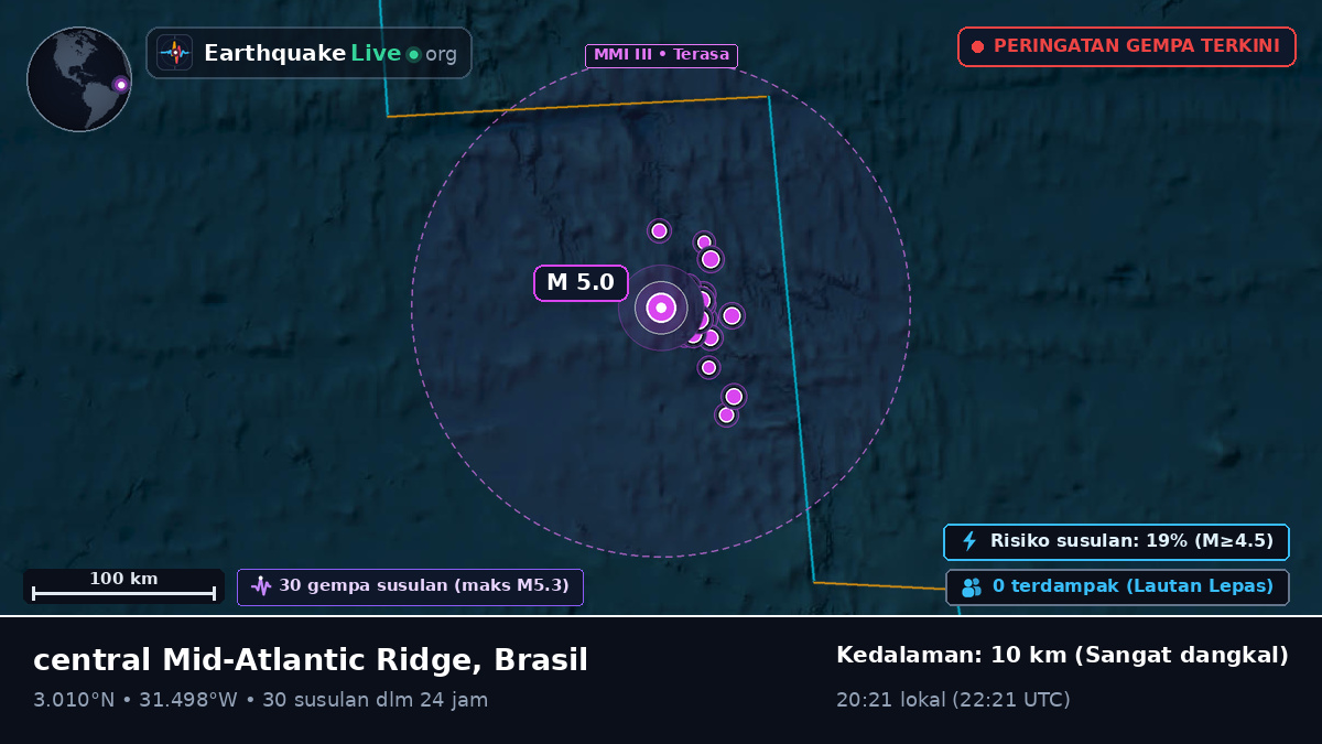 Samudra Atlantik Utara (Brasil)