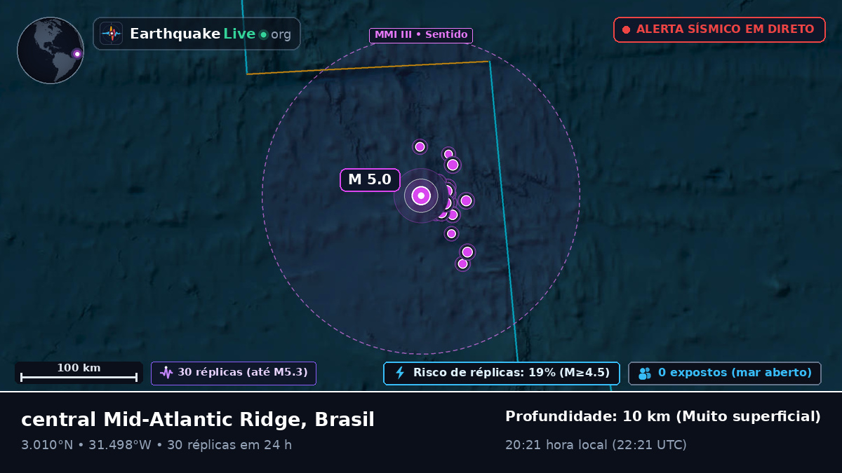 Oceano Atlântico Norte (Brasil)