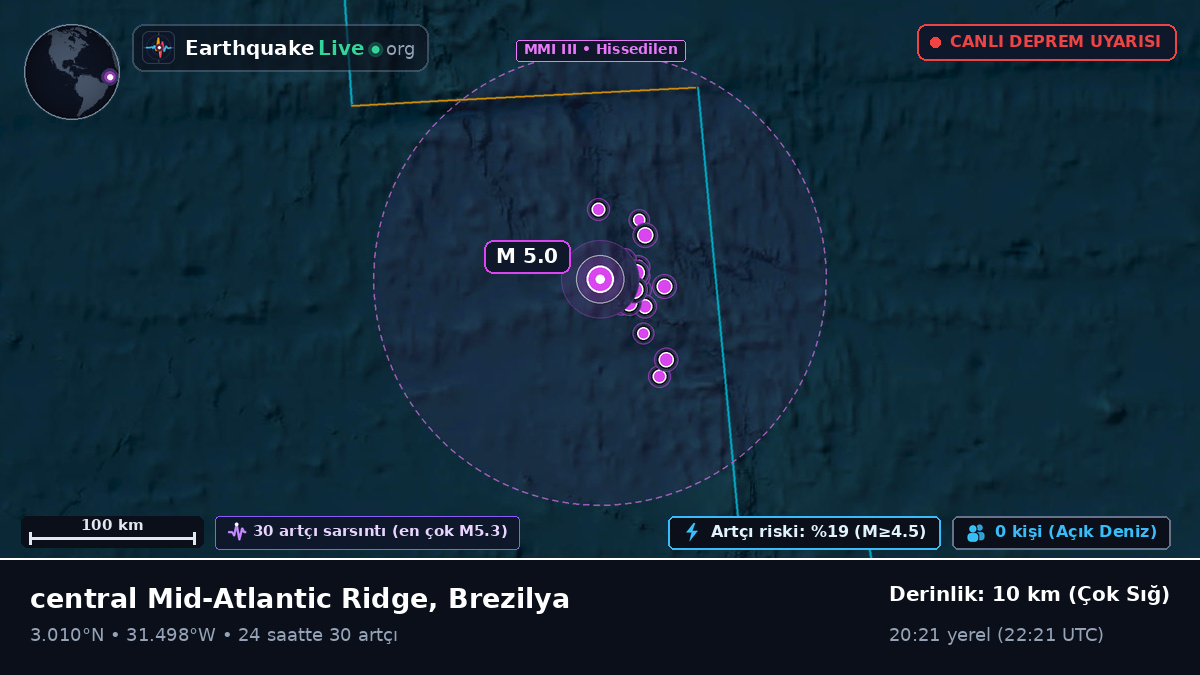 Kuzey Atlantik Okyanusu (Brezilya)