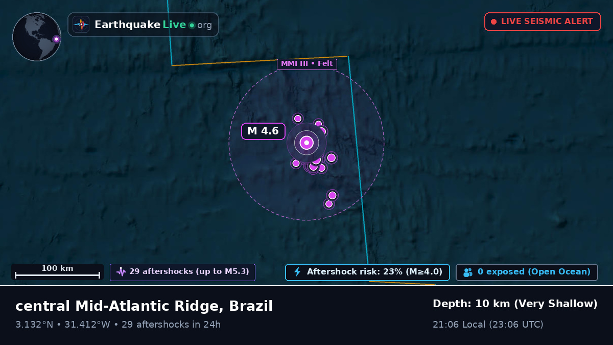 North Atlantic Ocean (Brazil)
