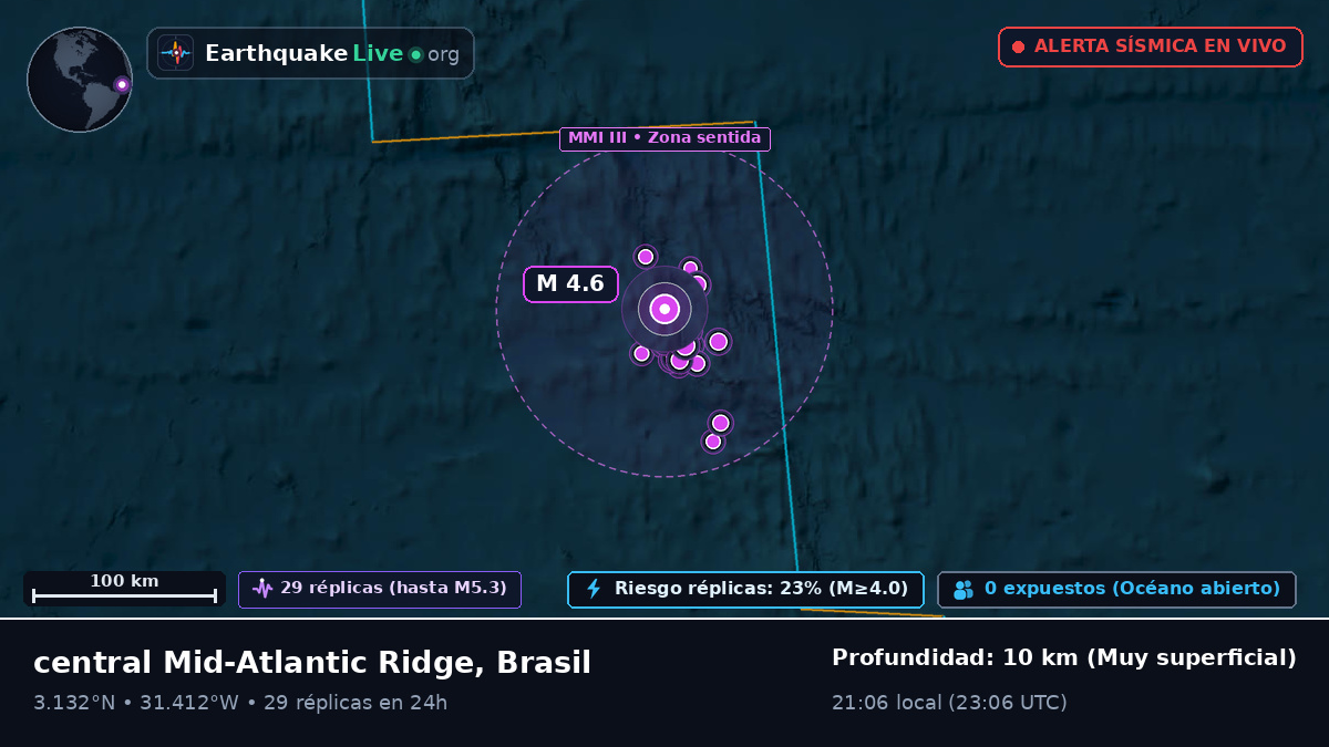 Océano Atlántico Norte (Brasil)
