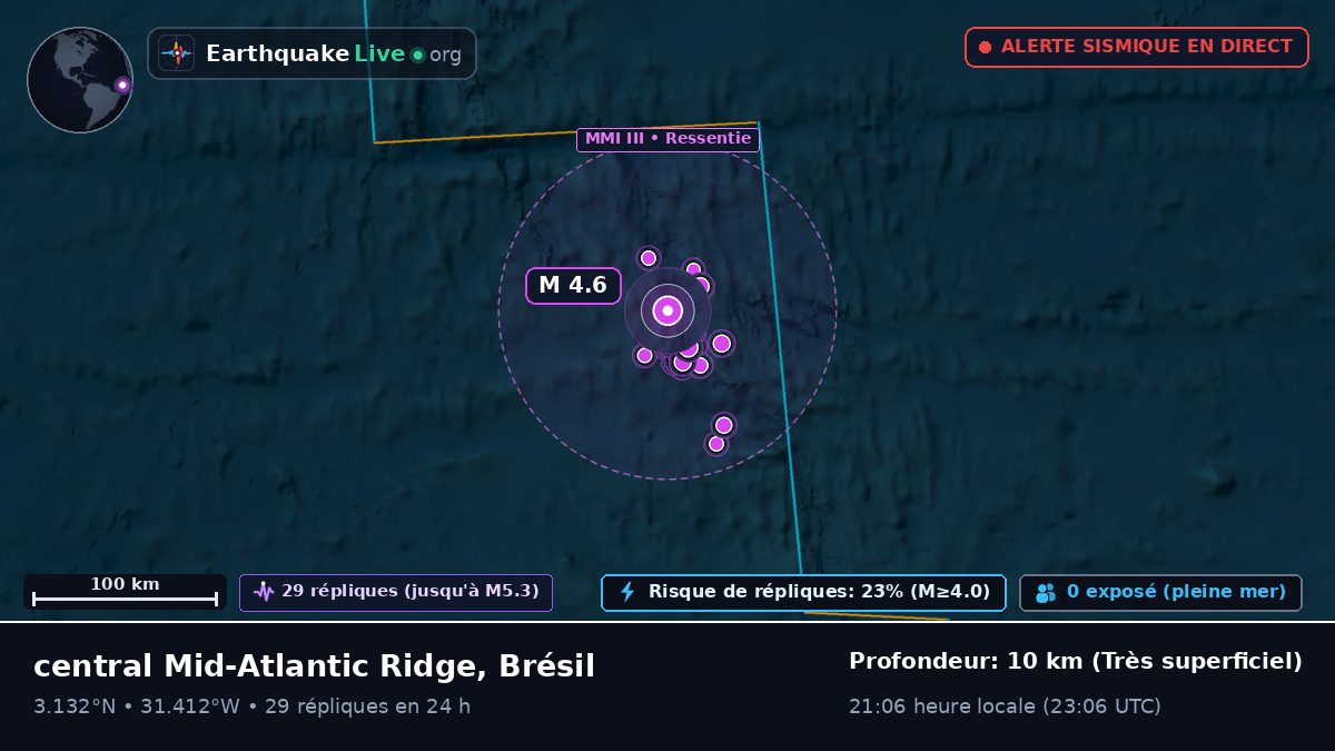 Océan Atlantique Nord (Brésil)