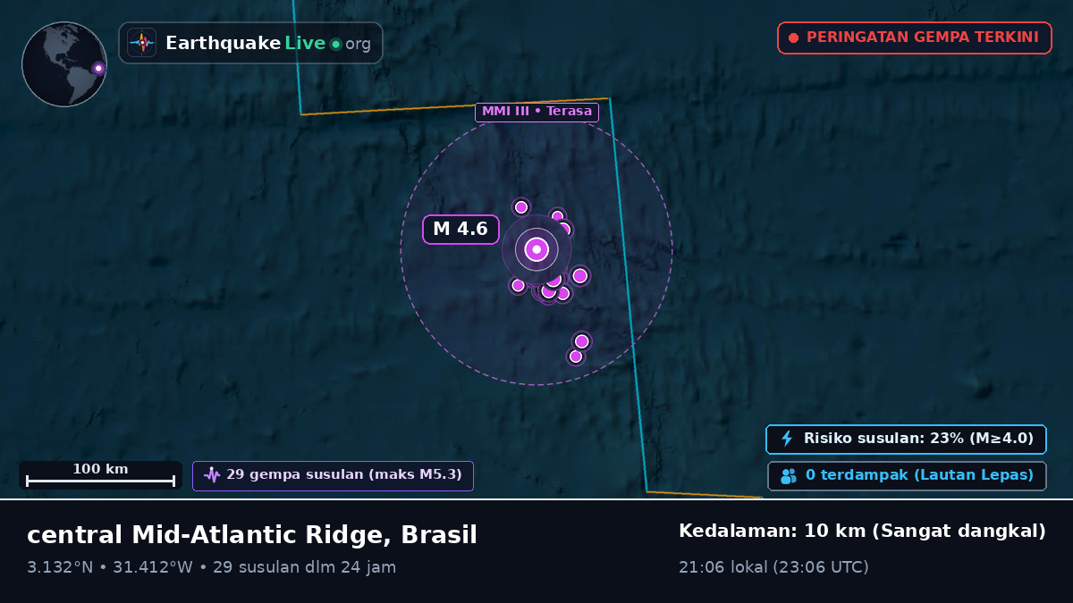 Samudra Atlantik Utara (Brasil)