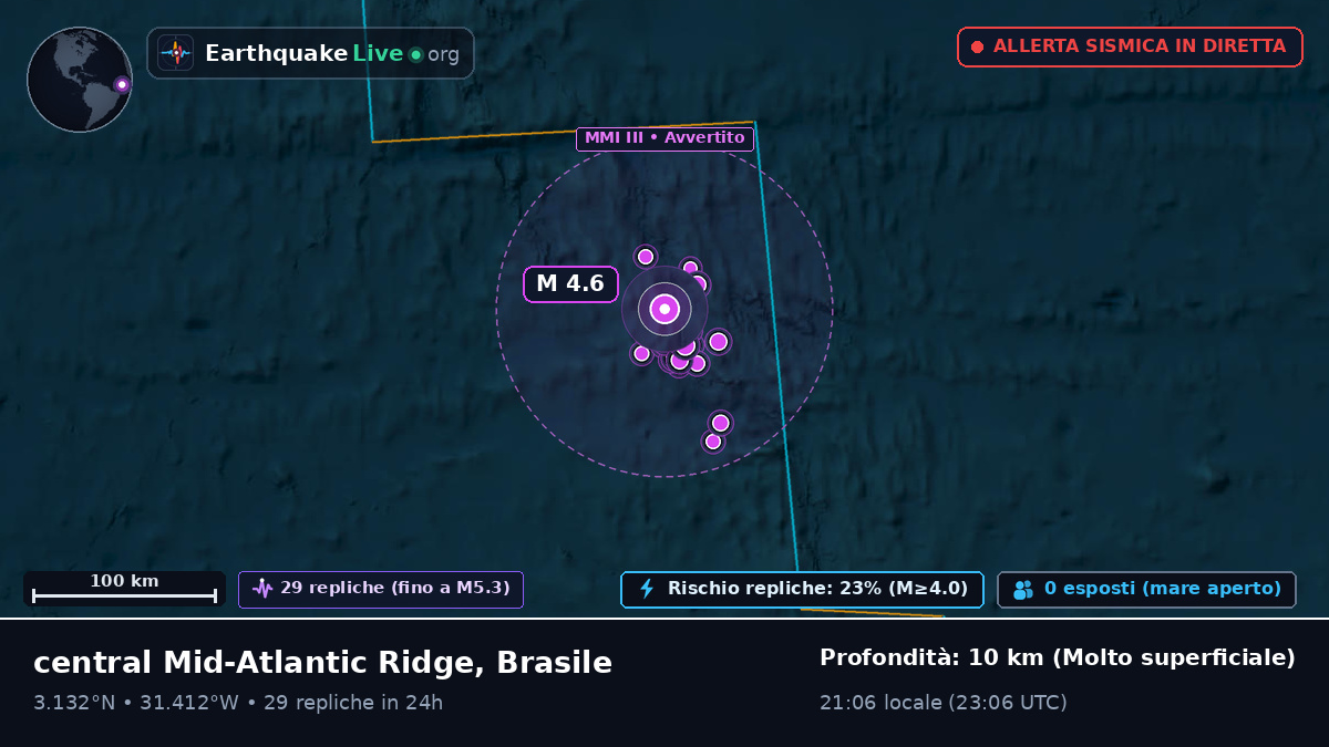 Oceano Atlantico settentrionale (Brasile)