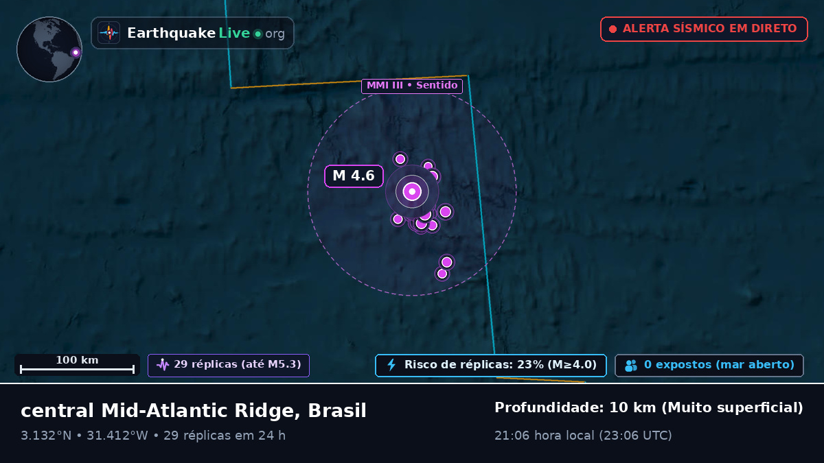 Oceano Atlântico Norte (Brasil)