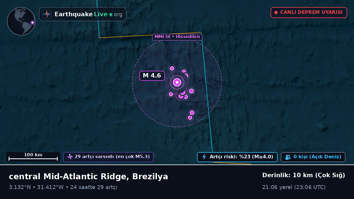 Kuzey Atlantik Okyanusu (Brezilya)