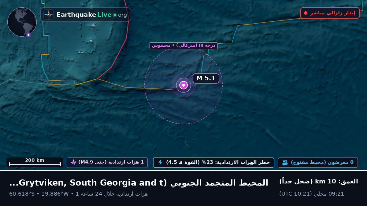 المحيط المتجمد الجنوبي (South Georgia and the Islands)