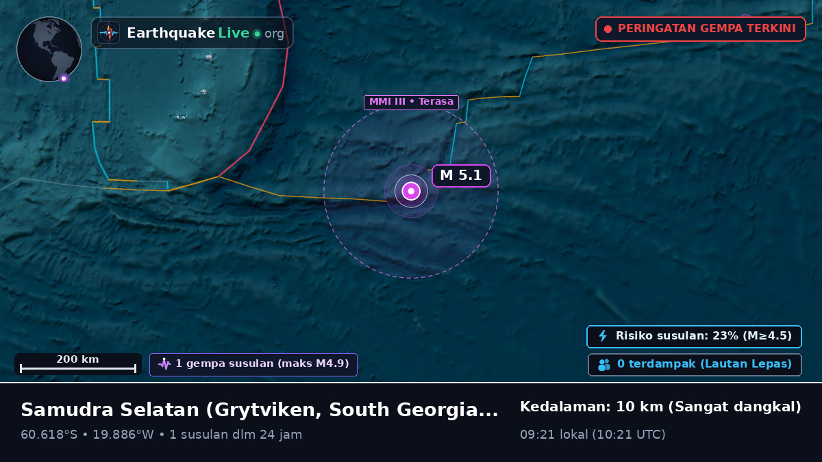 Samudra Selatan (South Georgia and the Islands)