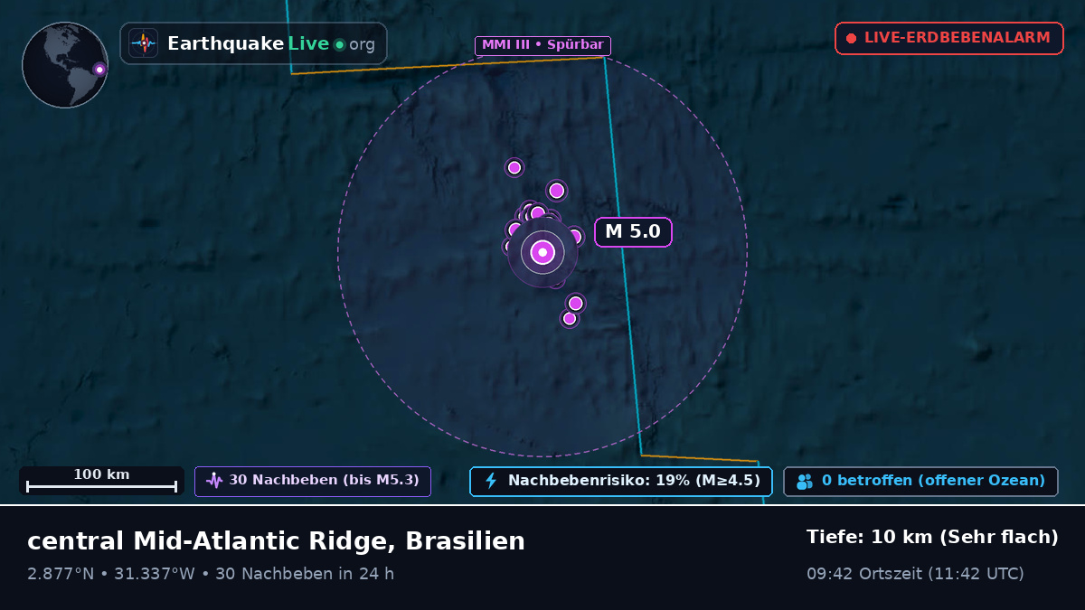 Nordatlantik (Brasilien)