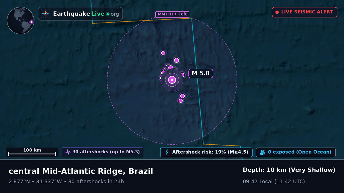 North Atlantic Ocean (Brazil)