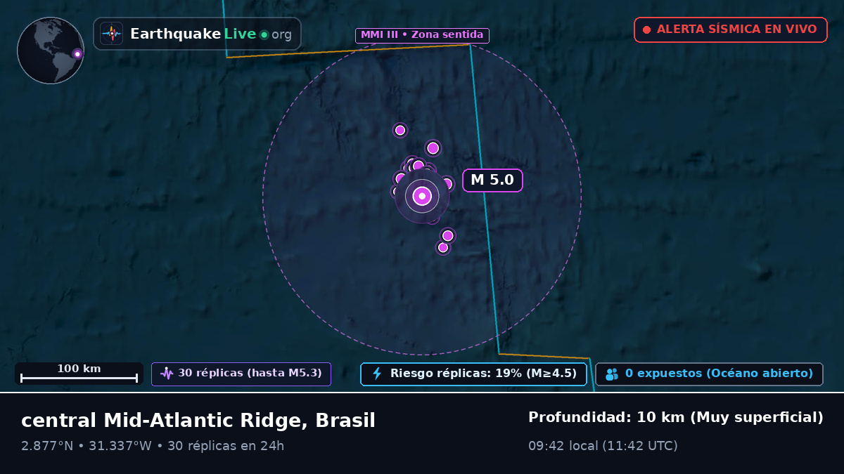 Océano Atlántico Norte (Brasil)