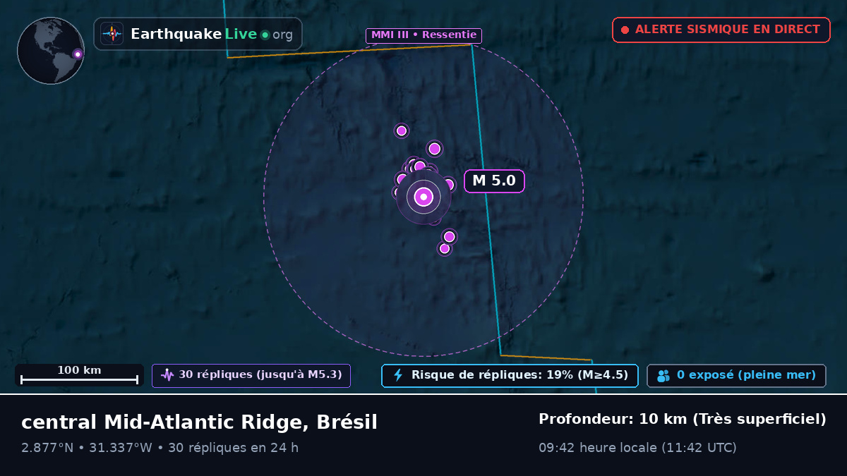 Océan Atlantique Nord (Brésil)