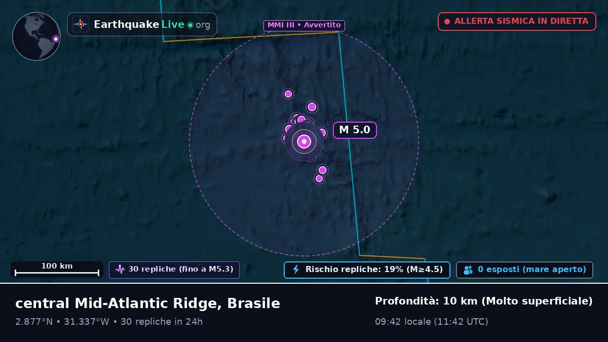 Oceano Atlantico settentrionale (Brasile)