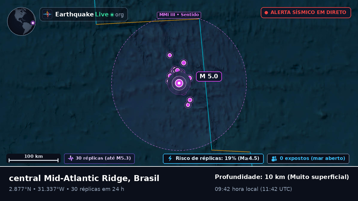 Oceano Atlântico Norte (Brasil)