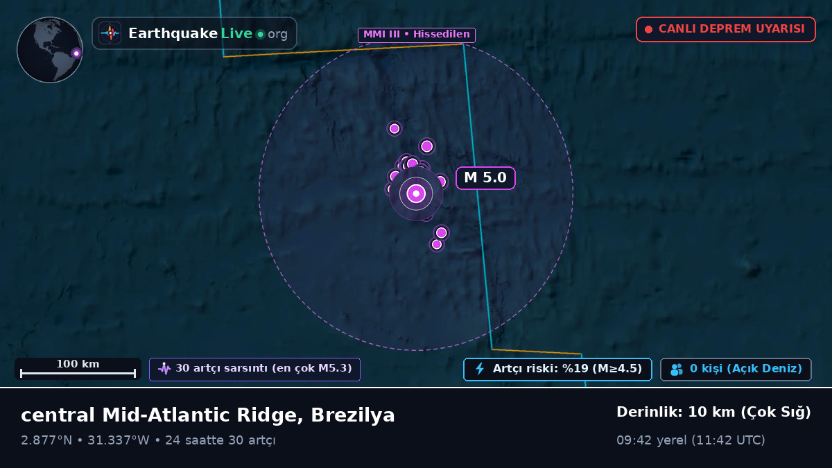 Kuzey Atlantik Okyanusu (Brezilya)