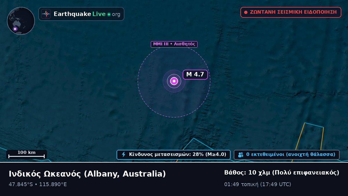Ινδικός Ωκεανός (Australia)