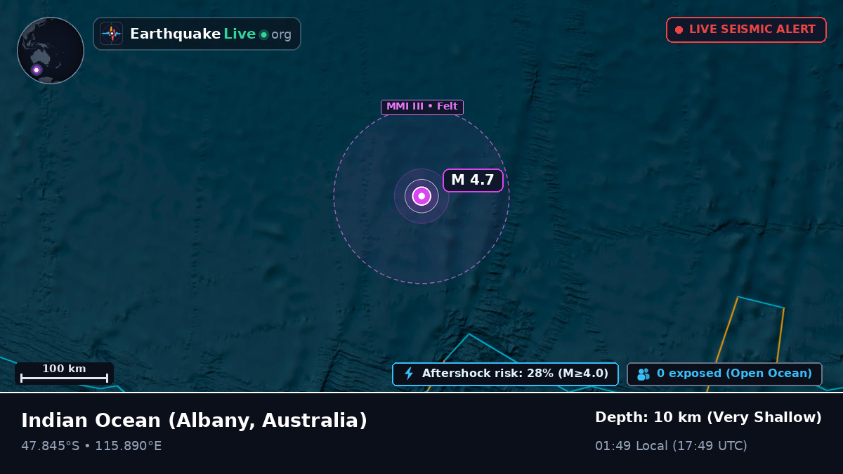 Indian Ocean (Australia)