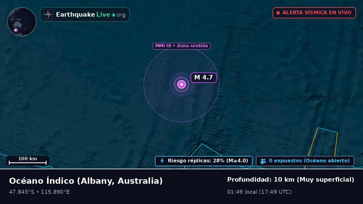 Océano Índico (Australia)
