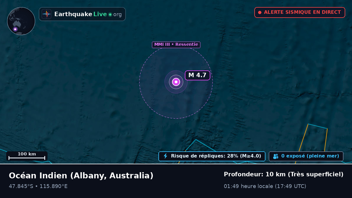 Océan Indien (Australia)