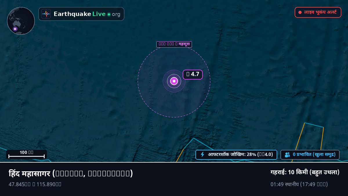 हिंद महासागर (Australia)