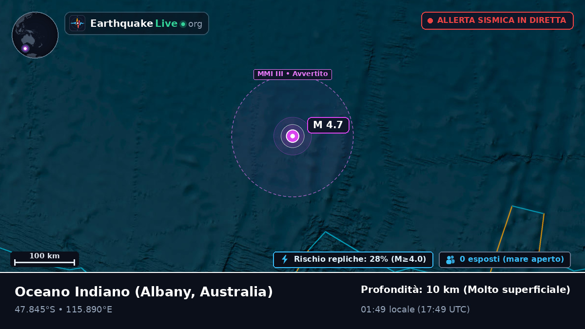 Oceano Indiano (Australia)
