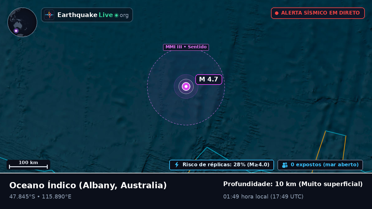 Oceano Índico (Australia)