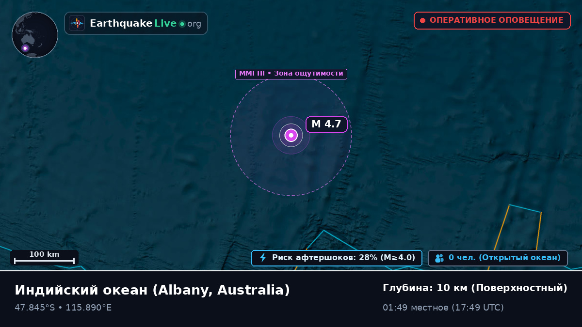 Индийский океан (Australia)