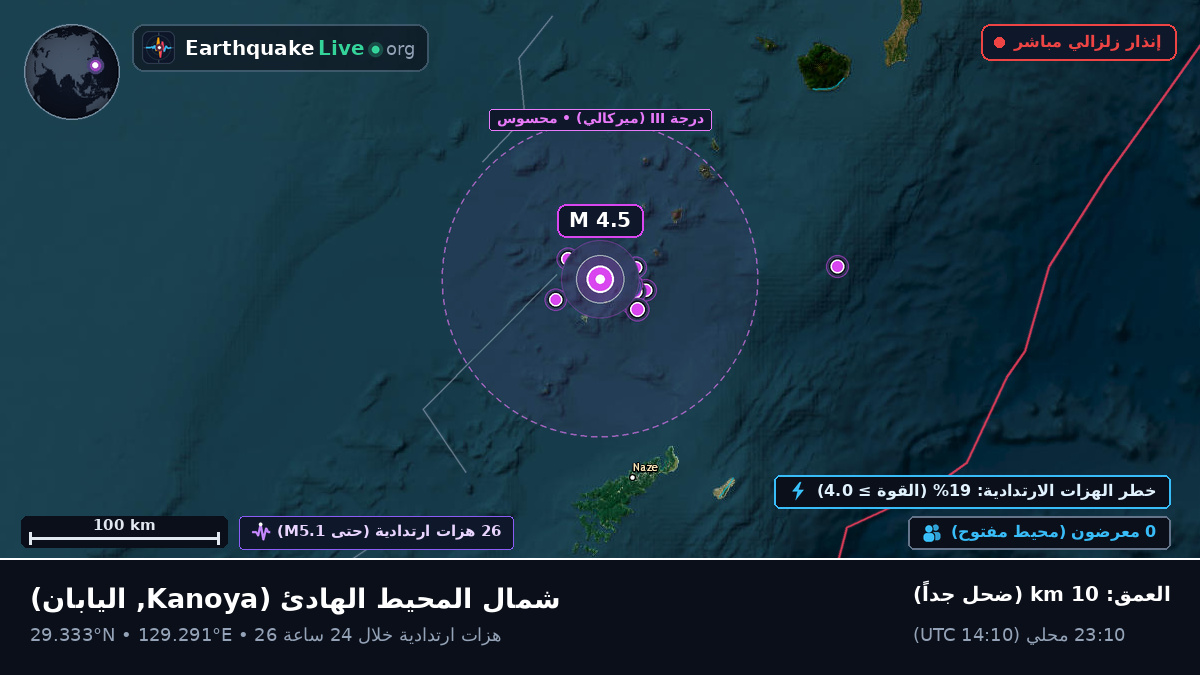 شمال المحيط الهادئ (اليابان)