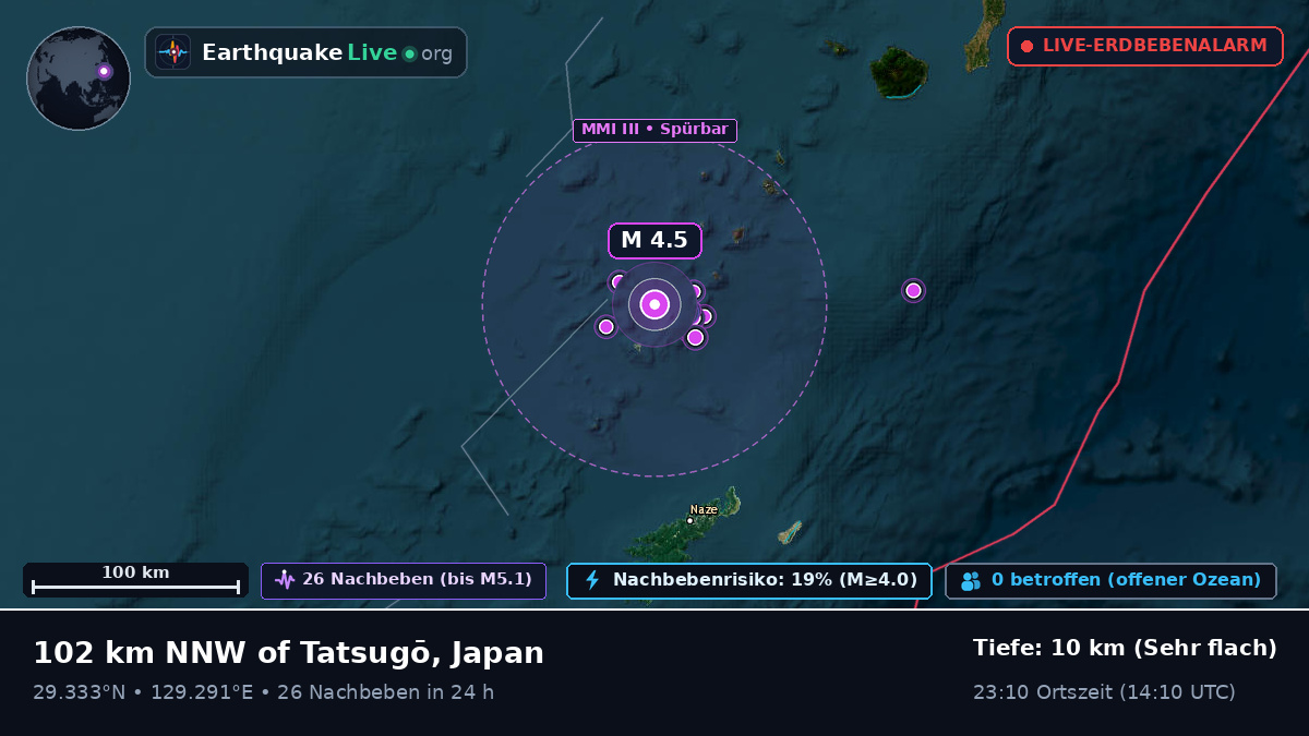 Nordpazifik (Japan)