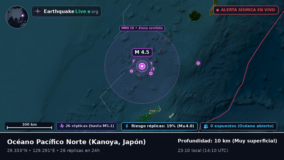 Océano Pacífico Norte (Japón)