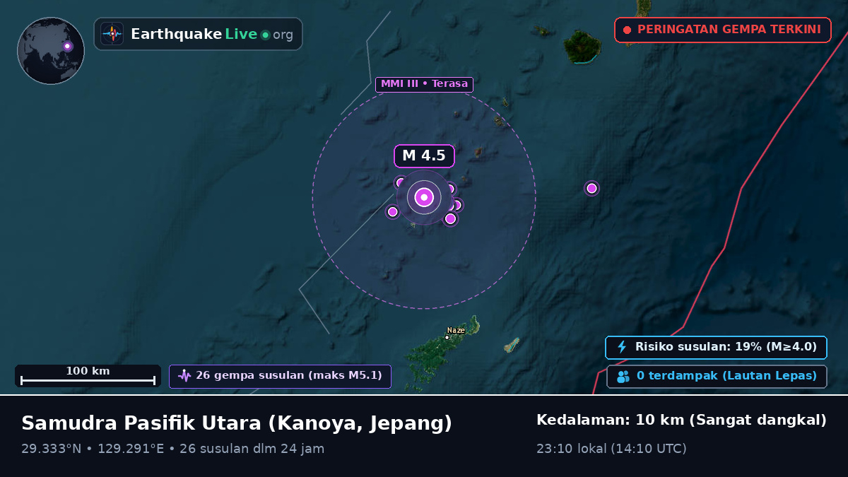 Samudra Pasifik Utara (Jepang)