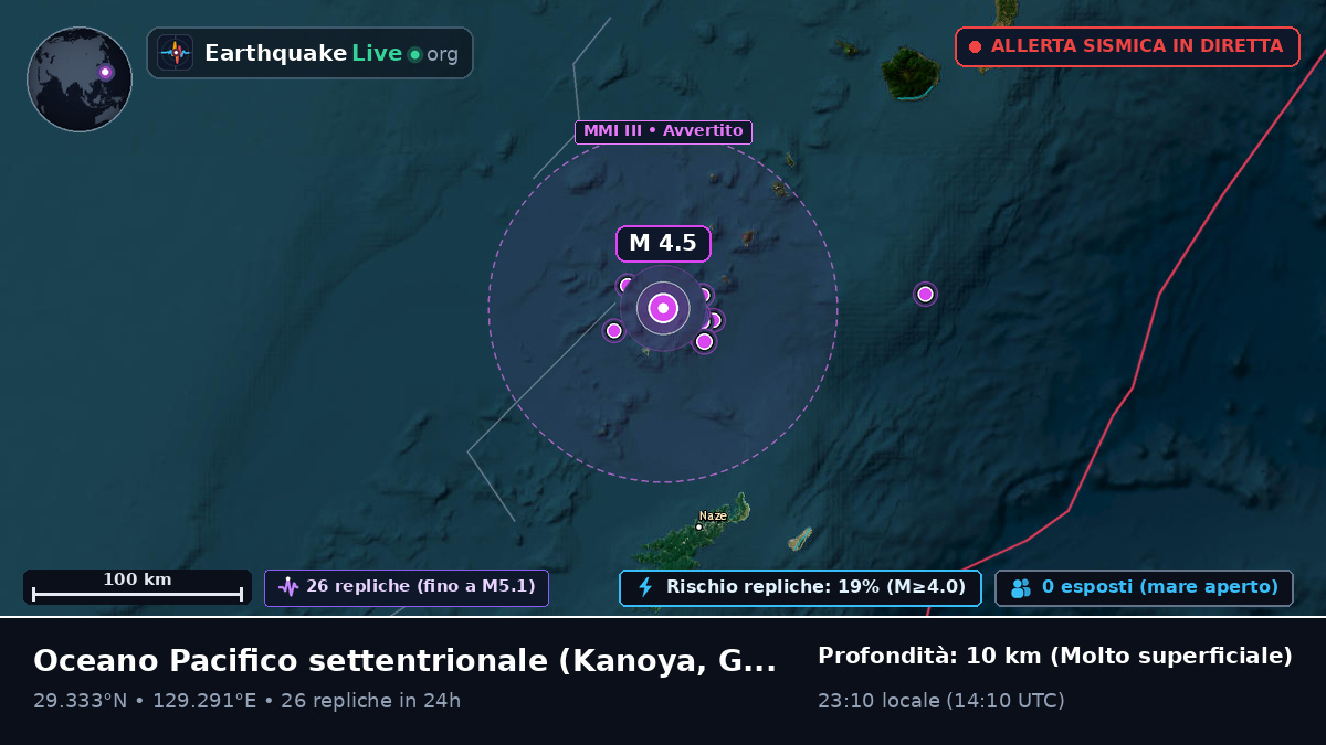 Oceano Pacifico settentrionale (Giappone)