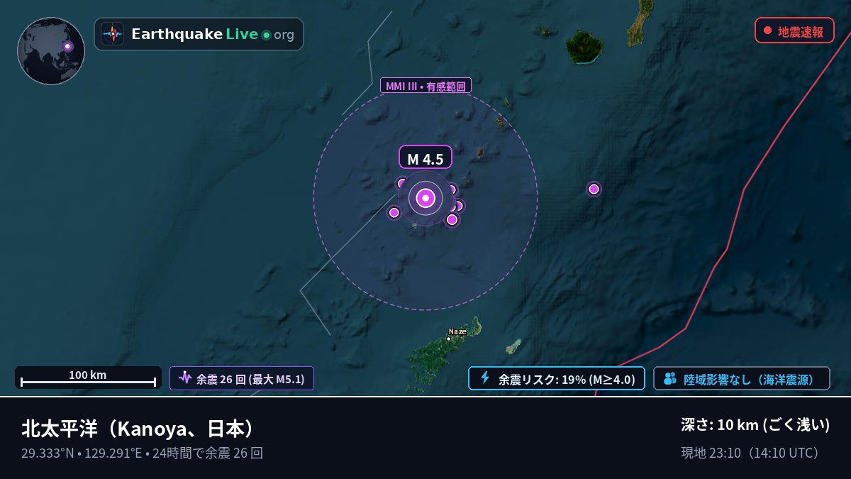 北太平洋 (日本)