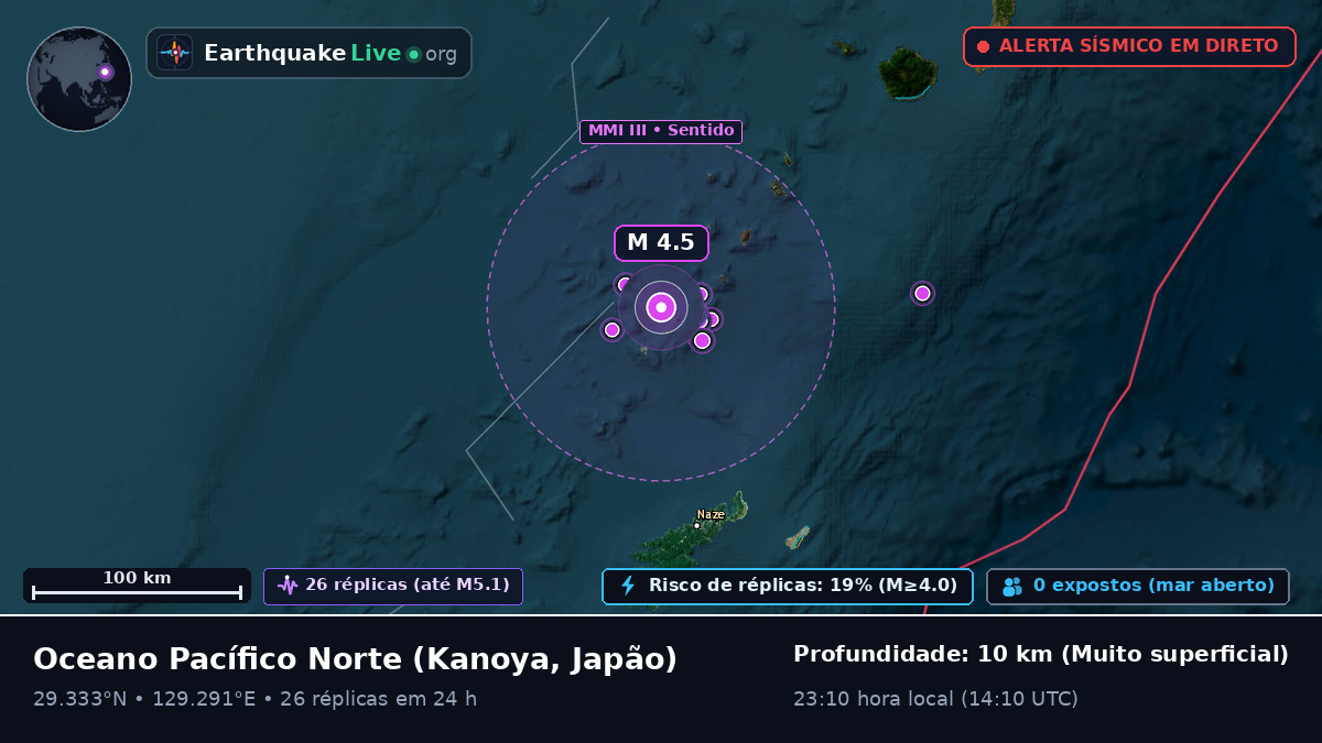 Oceano Pacífico Norte (Japão)