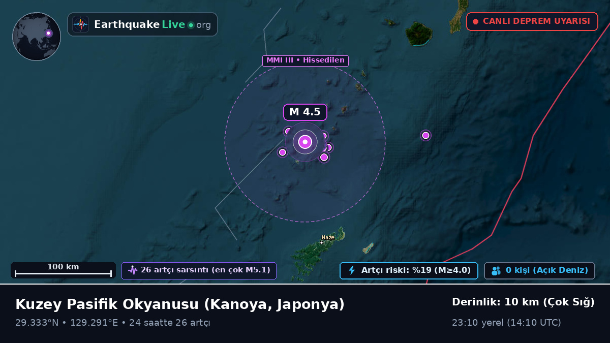 Kuzey Pasifik Okyanusu (Japonya)