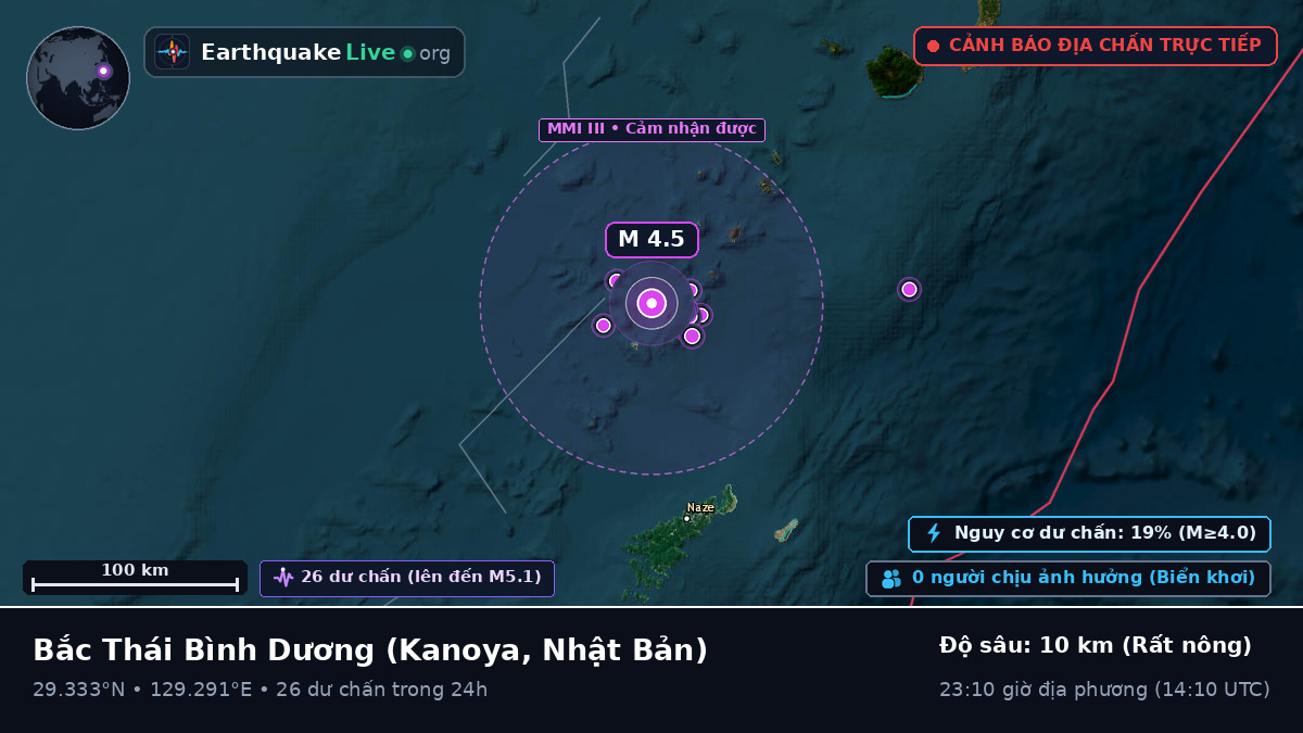 Bắc Thái Bình Dương (Nhật Bản)