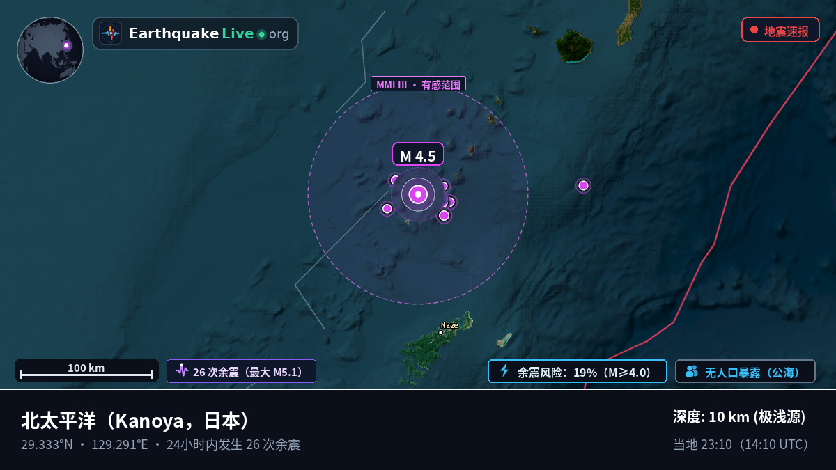 北太平洋 (日本)