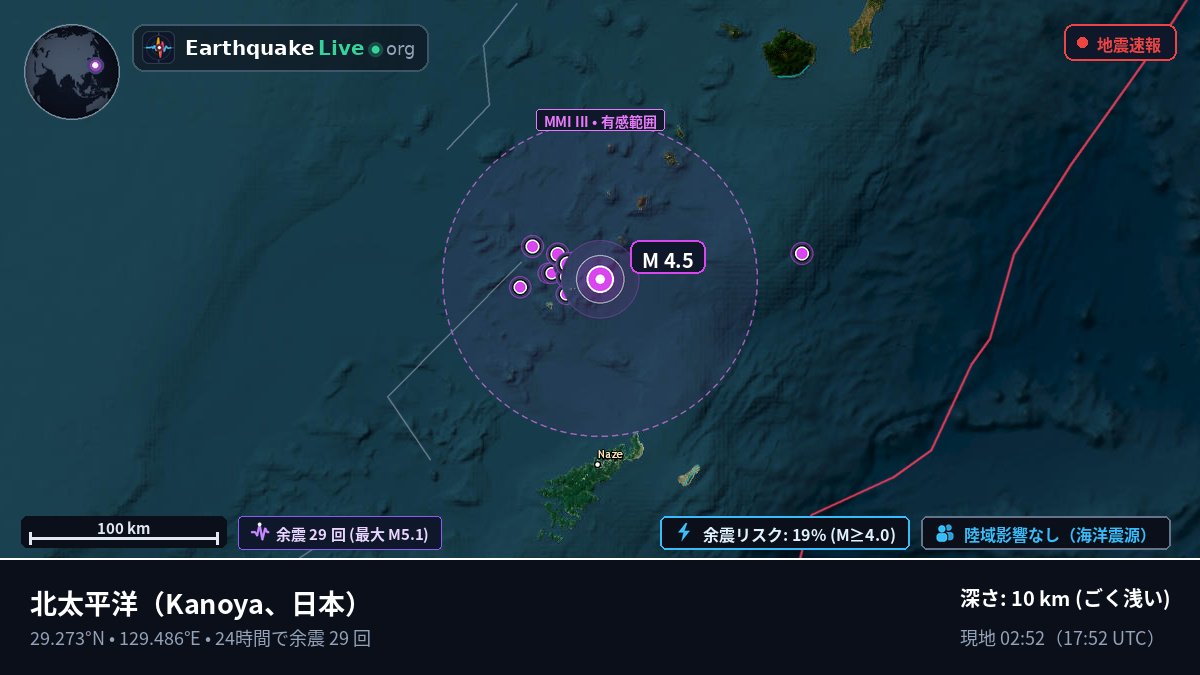 北太平洋 (日本)