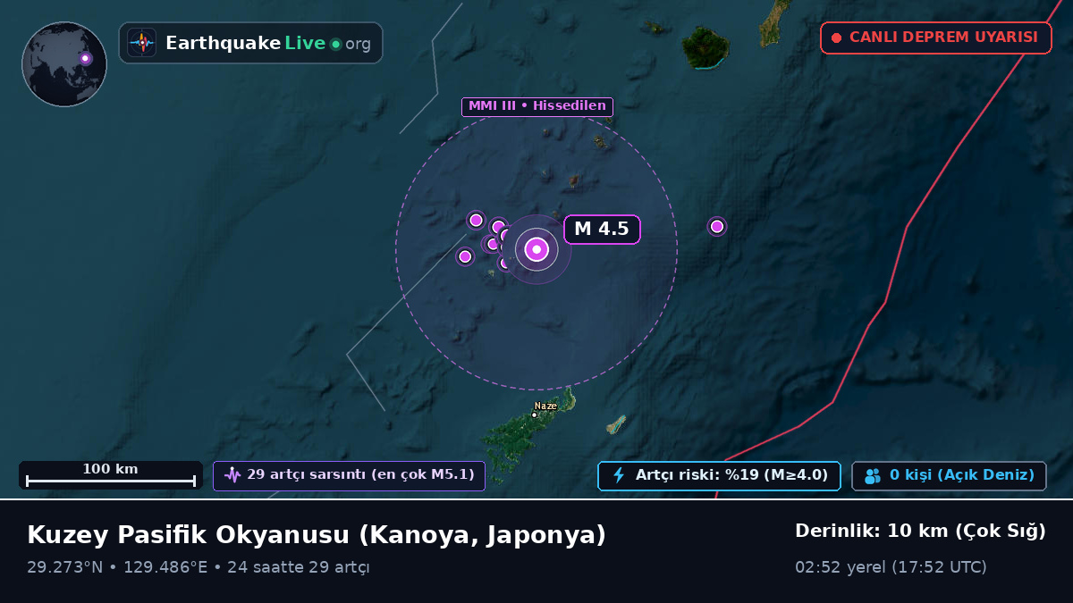 Kuzey Pasifik Okyanusu (Japonya)