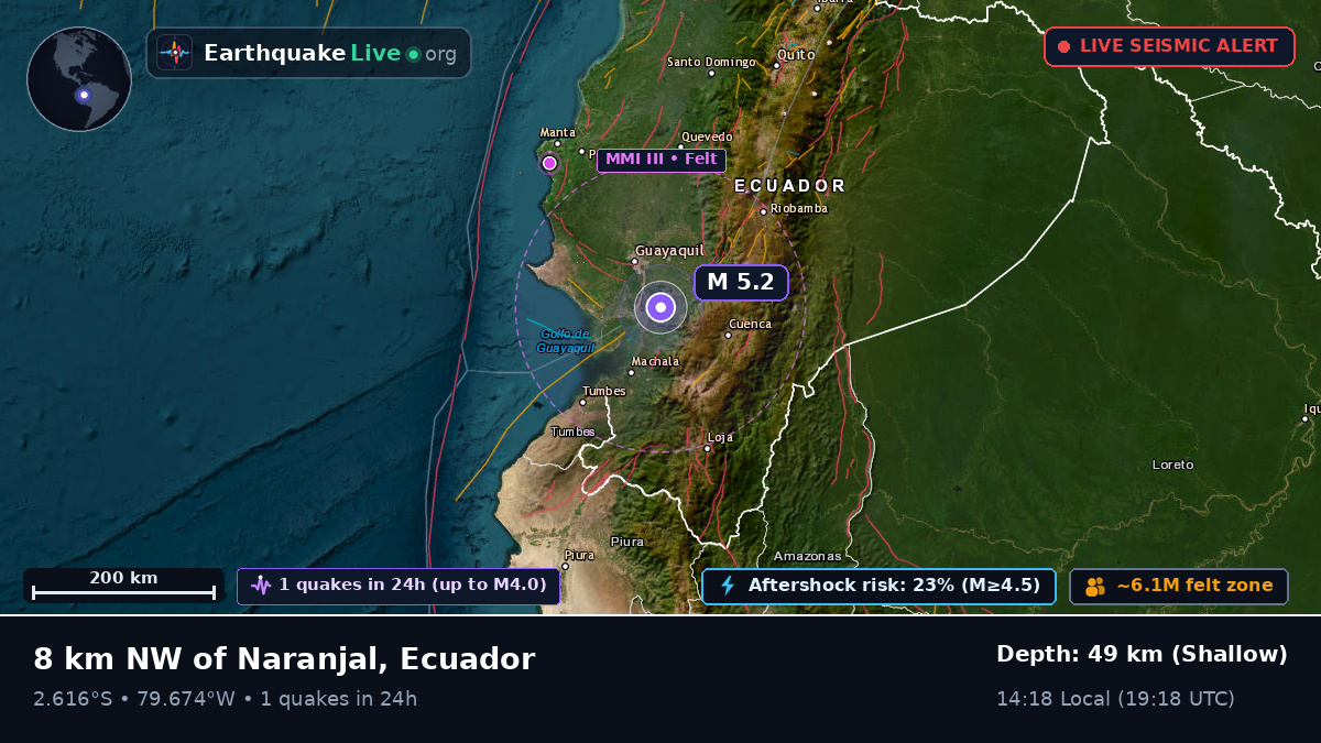 Guayas, Ecuador