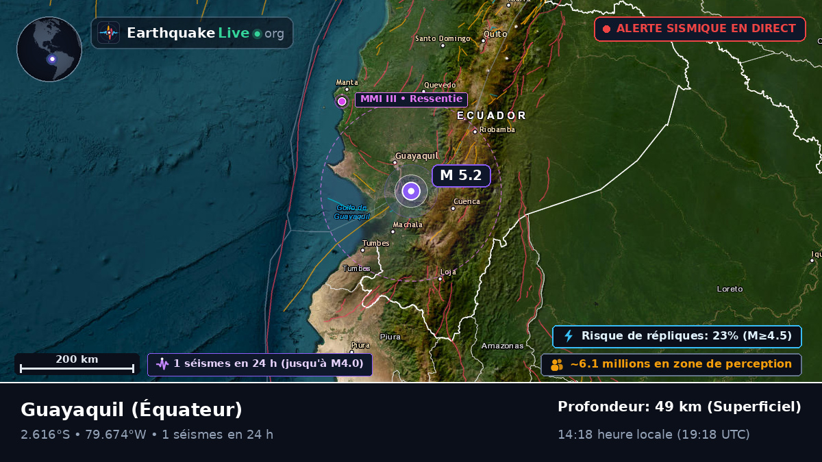 Guayas, Équateur