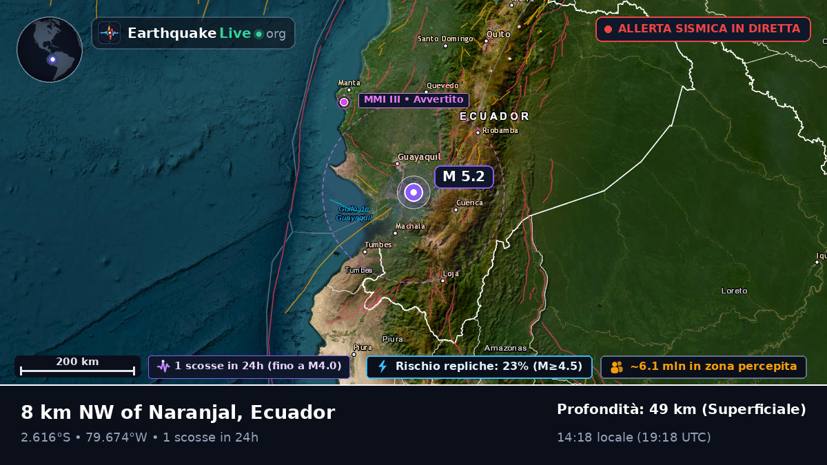 Guayas, Ecuador