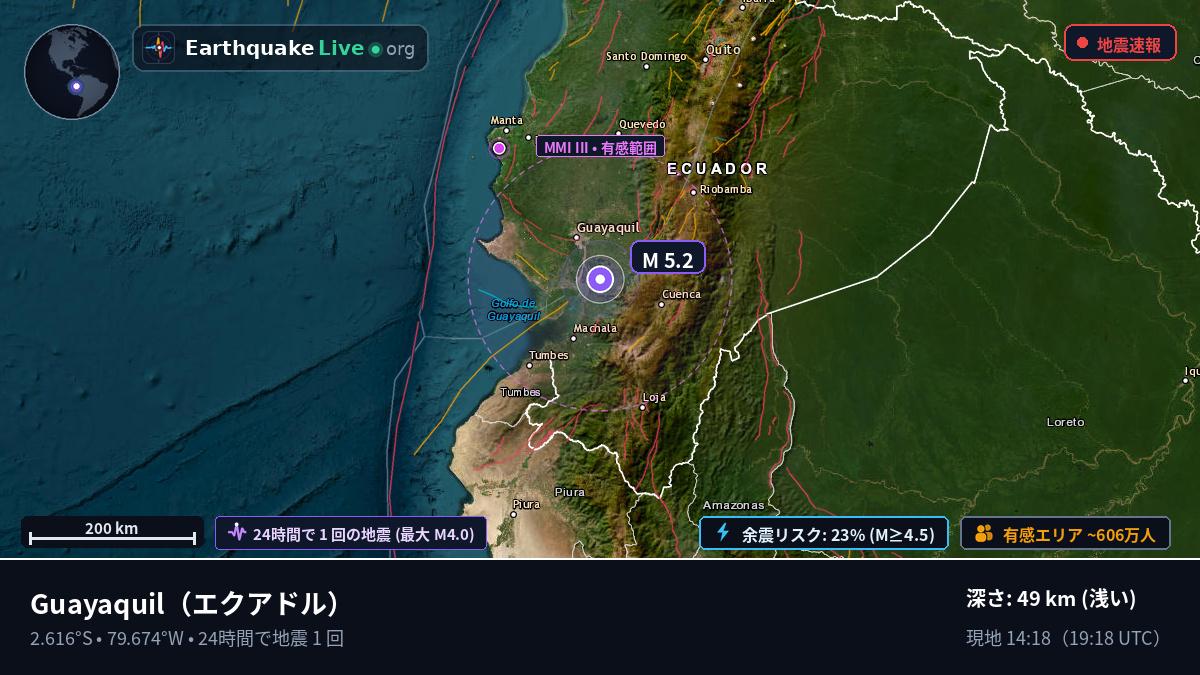 Guayas, エクアドル