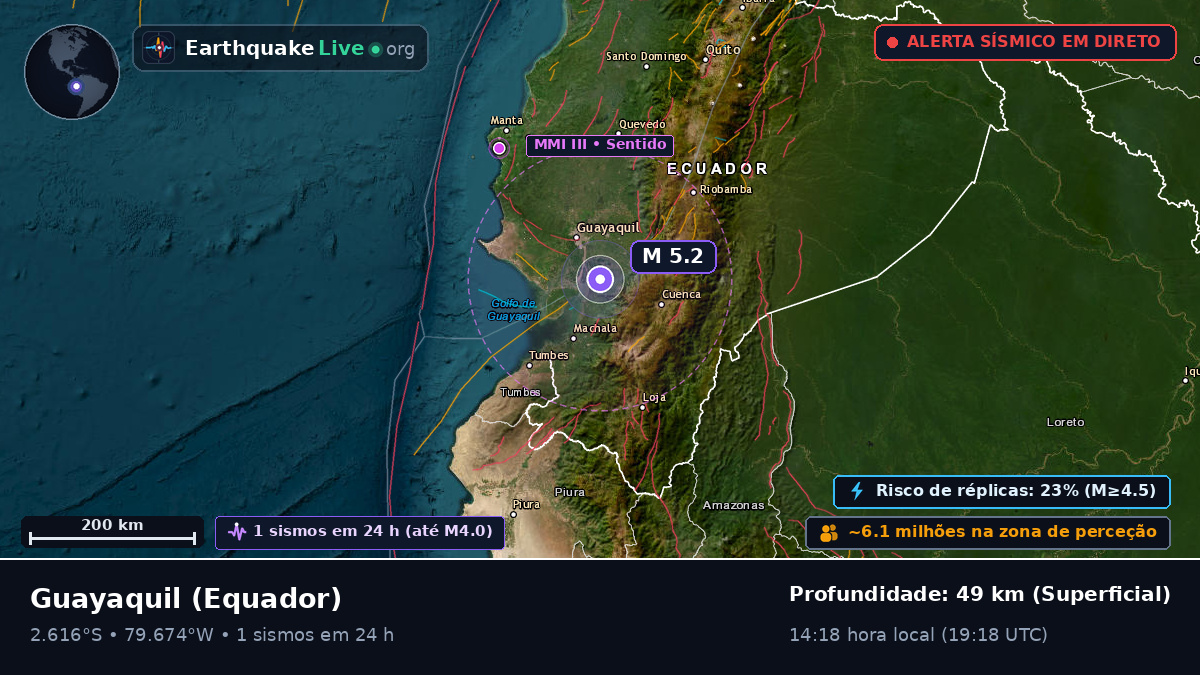 Guayas, Equador